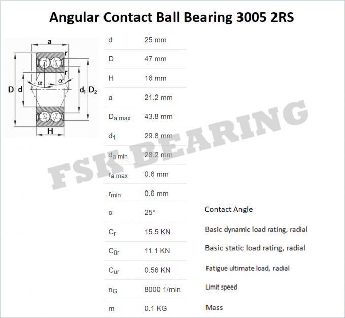 日本質3005の2RS 3006 2RS角の接触のボール ベアリングの小型の忍耐の価格 0