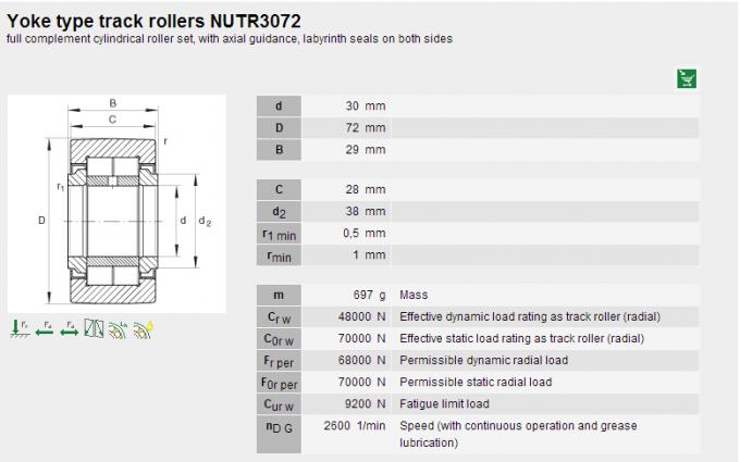 焼付装置のためのフランジ リングが付いているNUTR3072サポート針の軸受 0