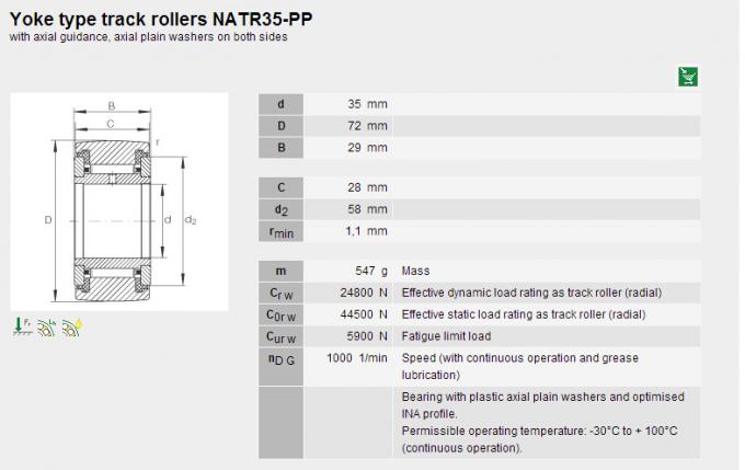 NATR35PPは35 × 72の× 29mmに耐える針の軸受の圧延製造所を結合しました 0